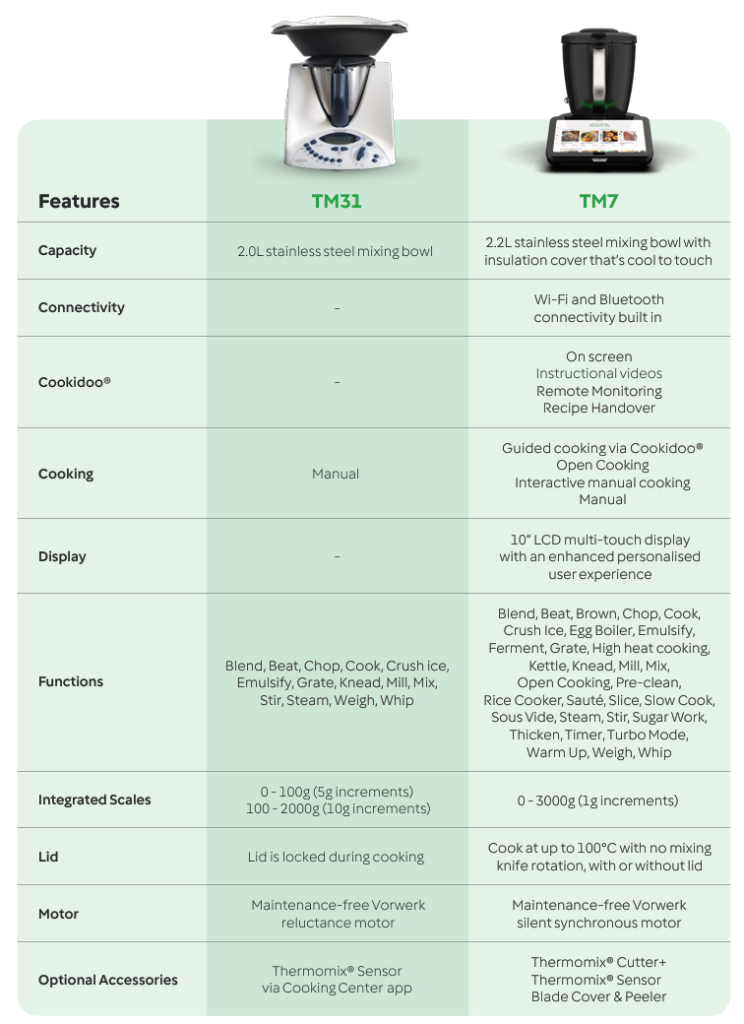 tm31 vs tm7 Thermomix Model Comparison