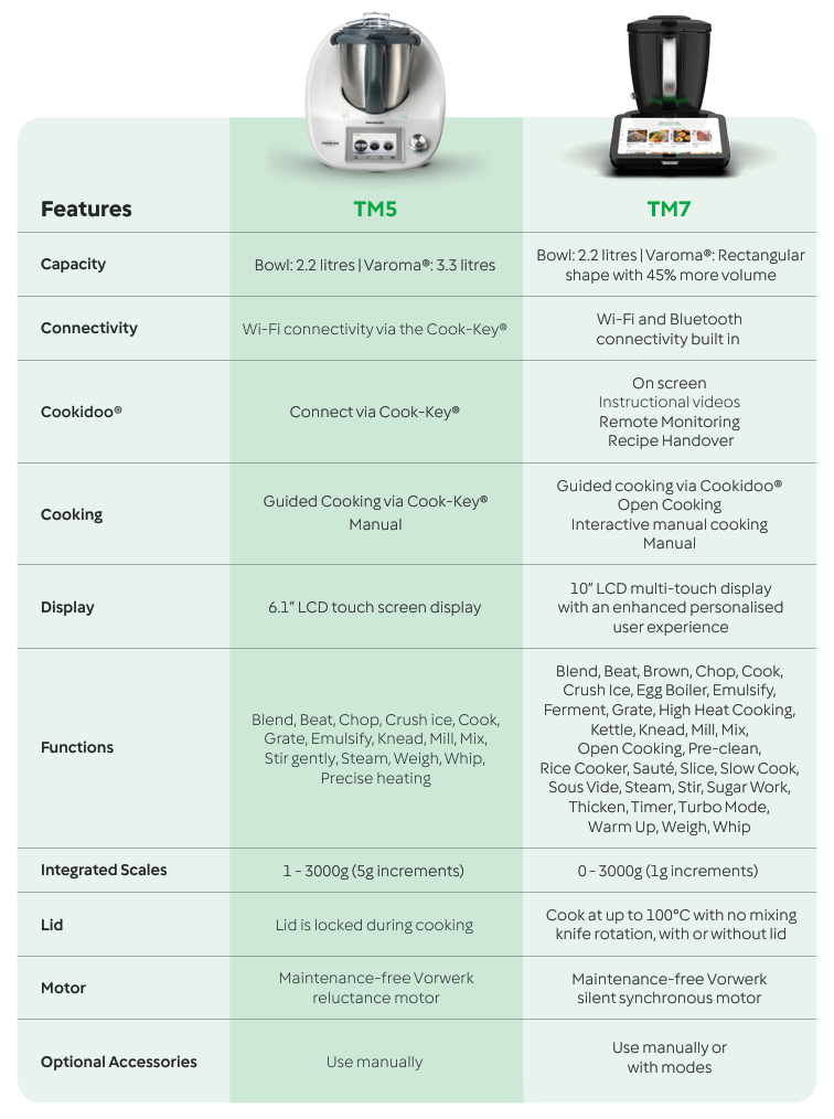 tm5 vs tm7 Thermomix Model Comparison